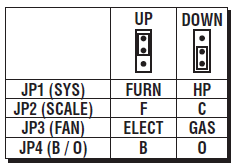 LUXPRO-PSD010BFb-NON-PROGRAMMABLE-THERMOSTAT-Installation-Manual-fig-4