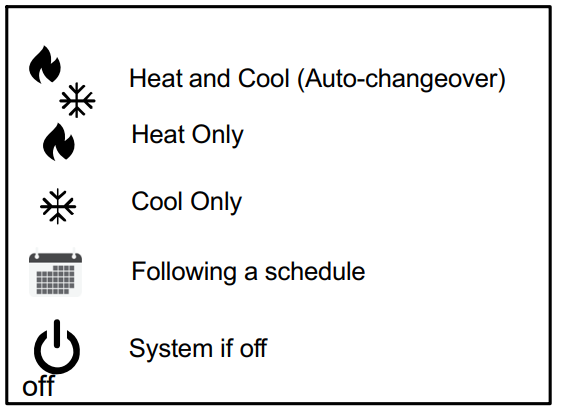 Lennox-ComfortSense-5500-Programmable-Thermostat-fig.3