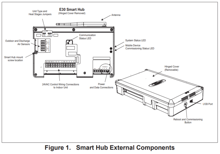 Energy Efficient Products | ENERGY STAR