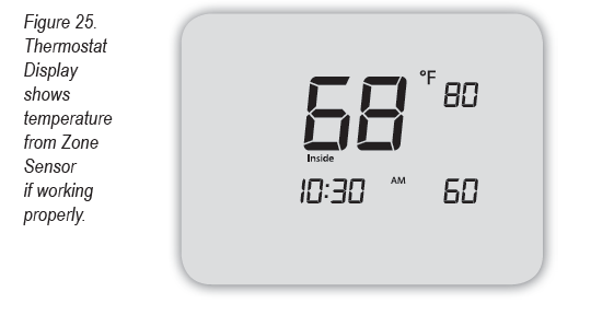 Peco-T12532-IAQ-Programmable-Thermostat-Installation-Guide-fig-21