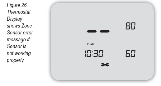 Peco-T12532-IAQ-Programmable-Thermostat-Installation-Guide-fig-23