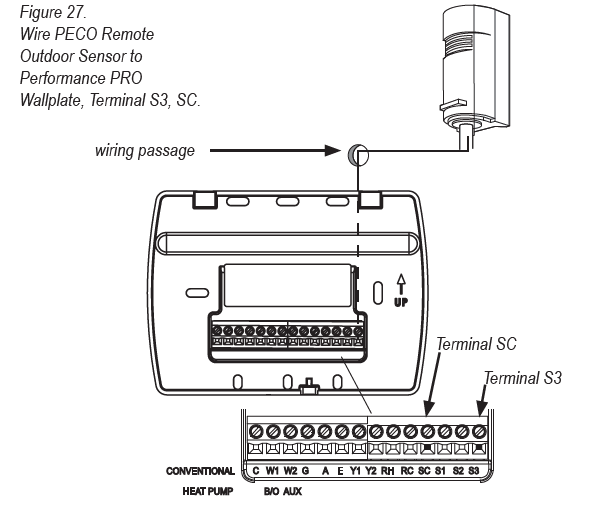 Peco-T12532-IAQ-Programmable-Thermostat-Installation-Guide-fig-27