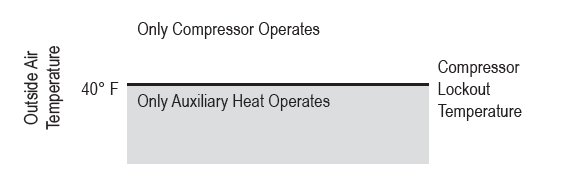 Peco-T12532-IAQ-Programmable-Thermostat-Installation-Guide-fig-29