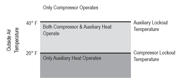 Peco-T12532-IAQ-Programmable-Thermostat-Installation-Guide-fig-30