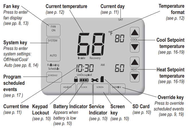 Peco-T12532-IAQ-Programmable-thermostat-3