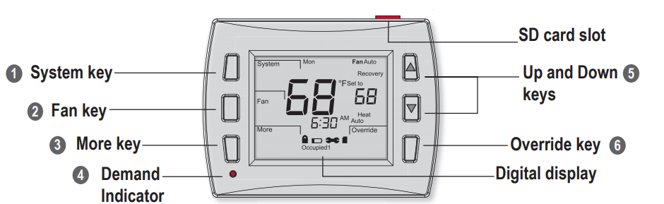 Peco-T8532-Programmable-Thermostat-FIG.3