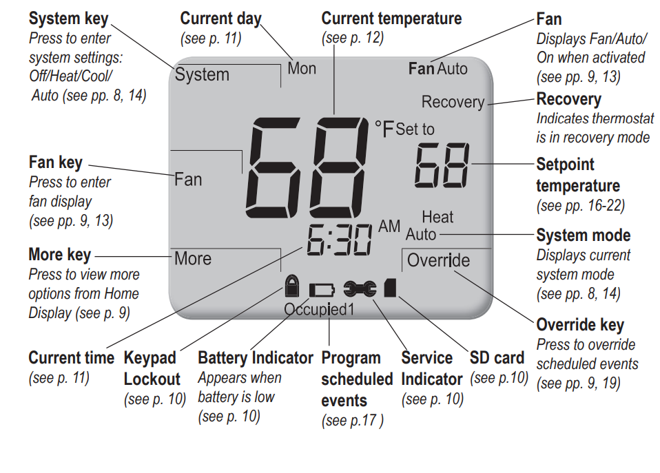 Peco-T8532-Programmable-Thermostat-FIG.4