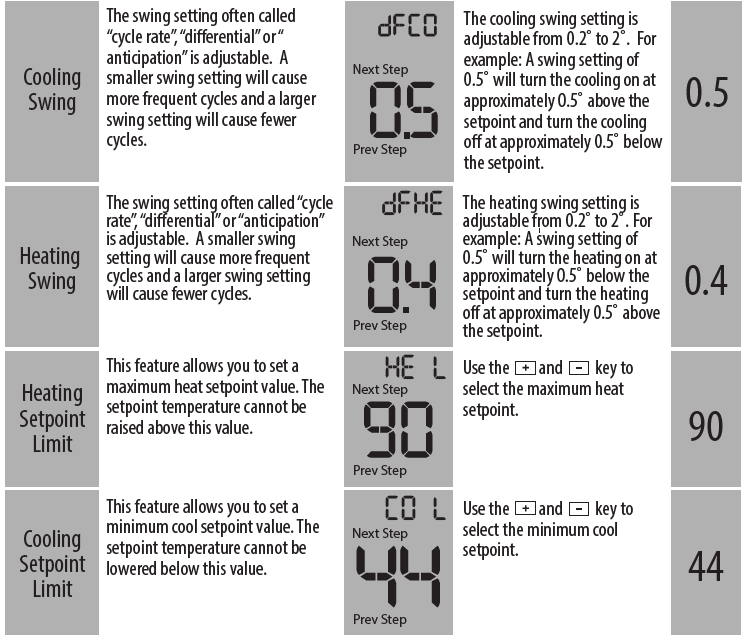 Pro1 T705 Programable Thermosts fig-15