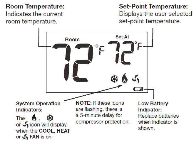 Robertshaw RS8110 Non-Programmable Thermostat fig-3