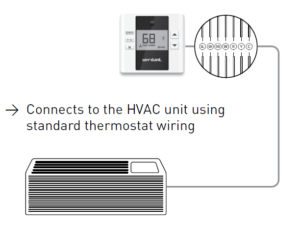 Vaillant Room Thermostat For Sale In Uk 919