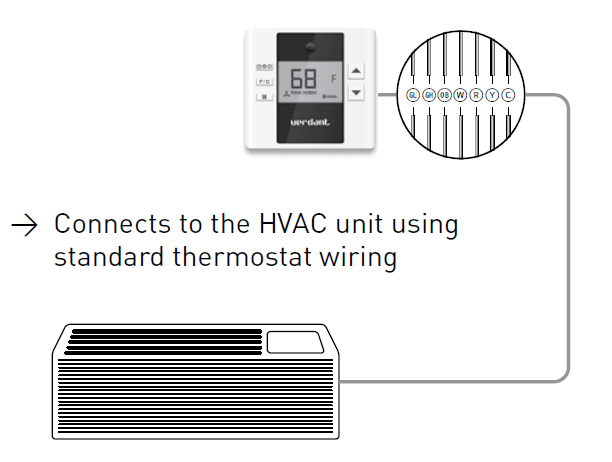 Verdant-VX-TR-KT-Wired-Energy-Management-Thermostat-fig-1