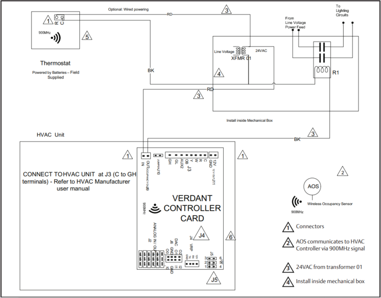 Verdant VX3TWWLIT Wireless Thermostat Product Specifications Guide