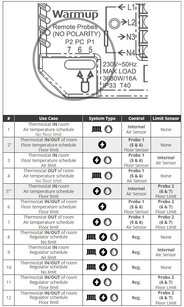 Warmup-WUP-ELM-01-OB-DC-Element-WiFi-Thermostat-User-Guide-FIG-6