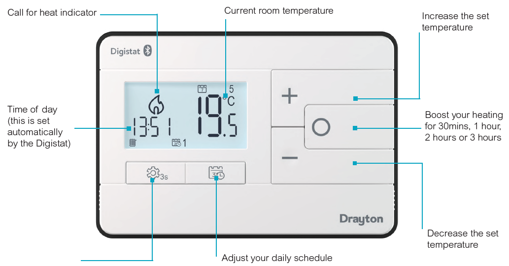 2290B- Programmable- Room- Thermostat-PRO - FIG- 11.