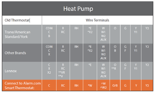 Alarm.com -adc-t3000 -Smart -Thermostat-2