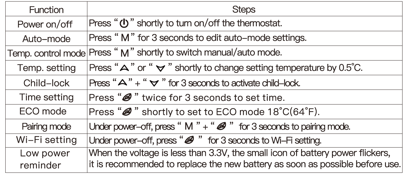 Beok-BOT-R9B-WIFI-Smart-Thermostat-FIG.10
