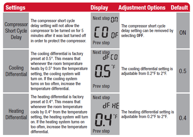Capture Robertshaw- RS9210- Programmable- Thermostat  -7