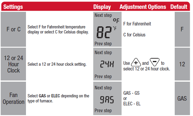 Capture Robertshaw- RS9210- Programmable- Thermostat  -8