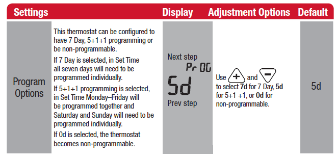 Capture Robertshaw- RS9210- Programmable- Thermostat  -9