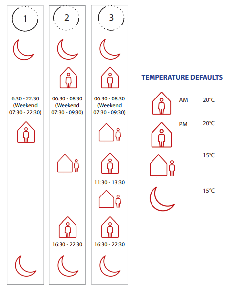 Danfoss-087n7856-Programmable-Room-Thermostat-FIG.1