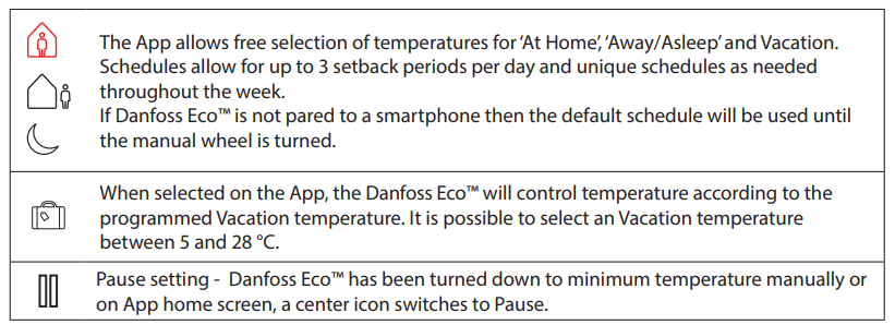 Danfoss -eco- HOME- thermostat -1