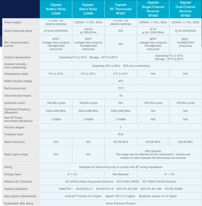 Drayton-2290M-Programmable-Room-Thermostat-FIG.6