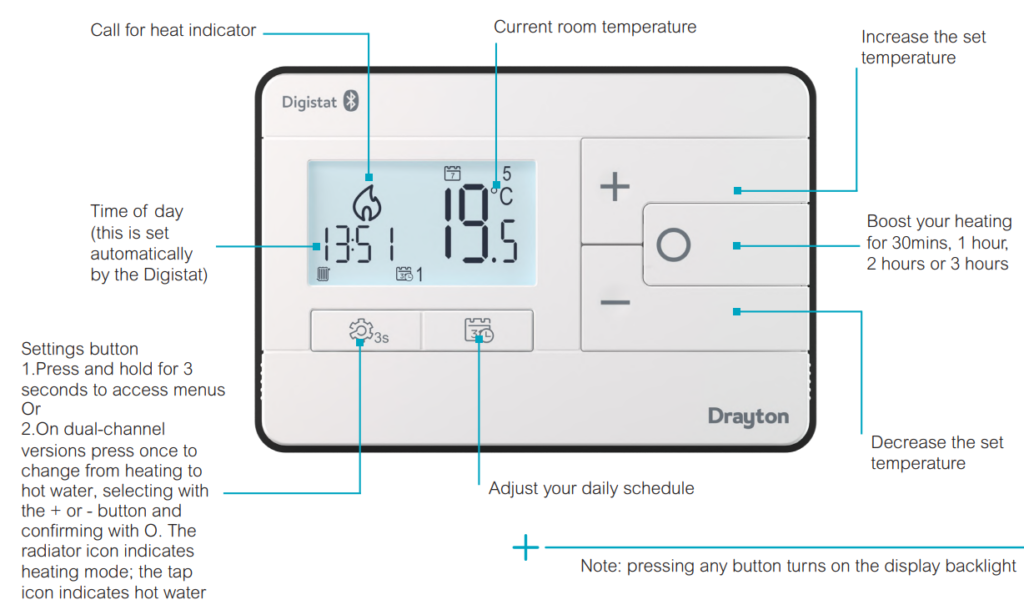 Drayton RF901 Wireless Programmable Room Thermostat User Guide thermostat.guide
