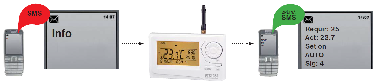ELEKTROBOCK -PT 32 GST- ROOM -Thermostat-35