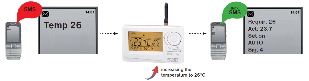ELEKTROBOCK -PT 32 GST- ROOM -Thermostat-36