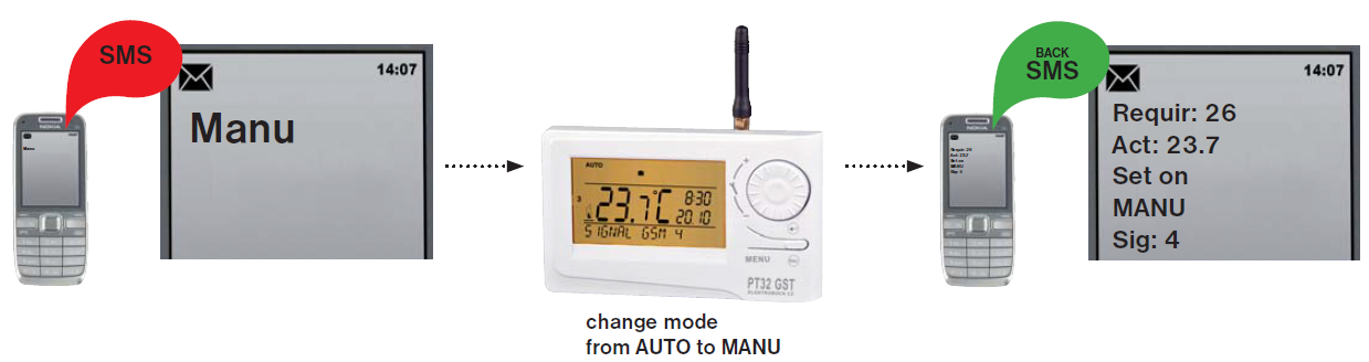 ELEKTROBOCK -PT 32 GST- ROOM -Thermostat-37