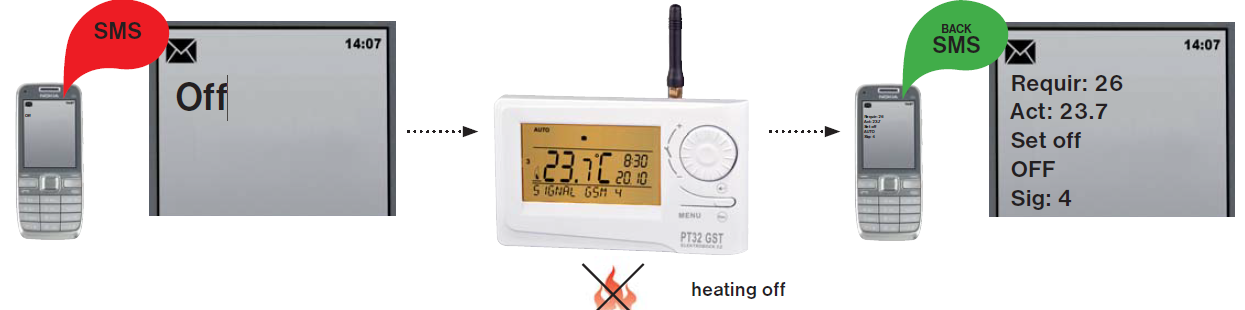 ELEKTROBOCK -PT 32 GST- ROOM -Thermostat-38