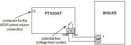 ELEKTROBOCK -PT 32 GST- ROOM -Thermostat-7