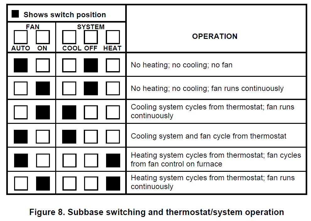 EMERSON-1F56W-911-Programmable-Thermostat-FIG.9