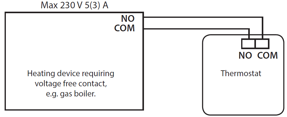 EMOS-P5601N-Programmable-Electronic-indoor-Thermostat-FIG-8