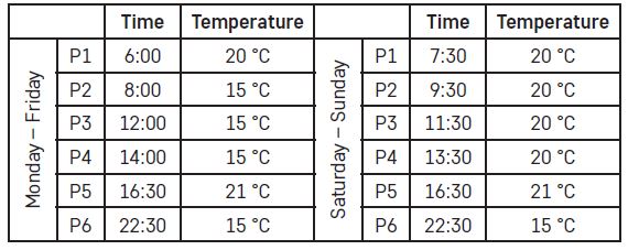 EMOS P5614 Wireless, Thermostat User Manual-FIG-12