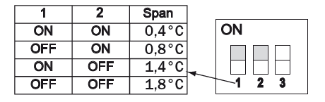 EMOS-T105-Thermostat-fig-6