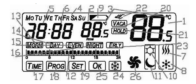 EMOS-T13RF-WIRELESS-THERMOSTAT-fig-9