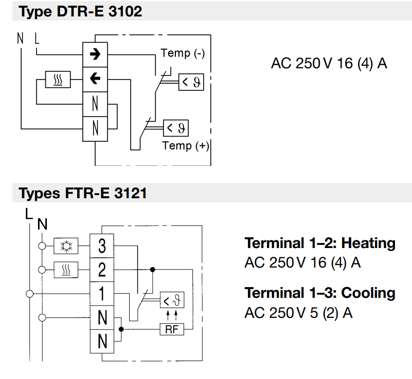 Eberle-FTR-E 3121-Indoor-Thermostat-FIG.2