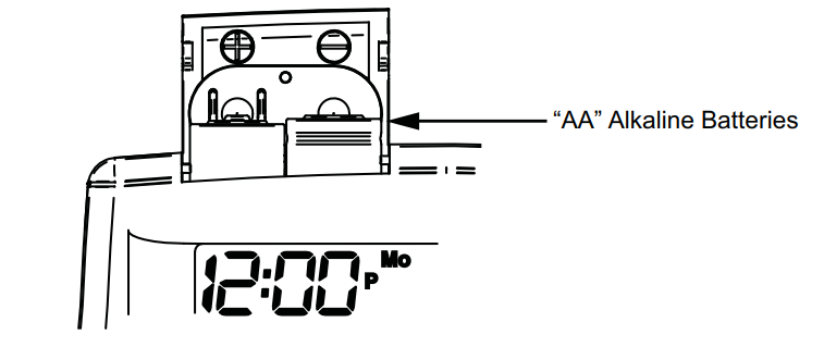 Emerson-1F80-0261-Day-Programmable-Thermostat-FIG.2