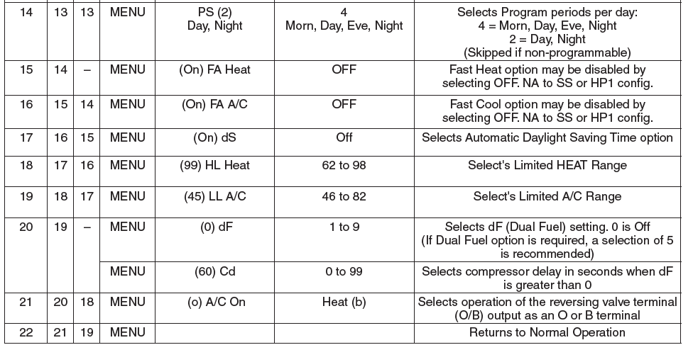 Emerson-1F95EZ-0671-Non-Programmable-Thermostat-fig.10