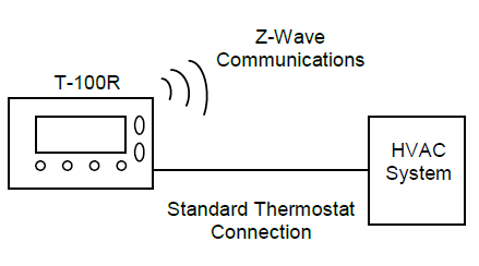 Evolve T100R Programmable Thermostat Product - 1