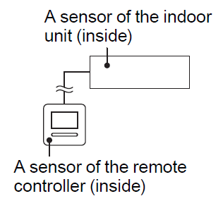 Fujitsu-UTY-RNRUZ5-Wired-Remote-Thermostat-fig-4