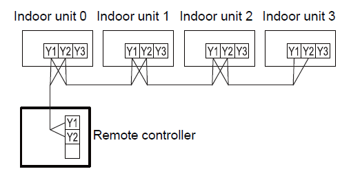 Fujitsu-UTY-RNRUZ5-Wired-Remote-Thermostat-fig-7
