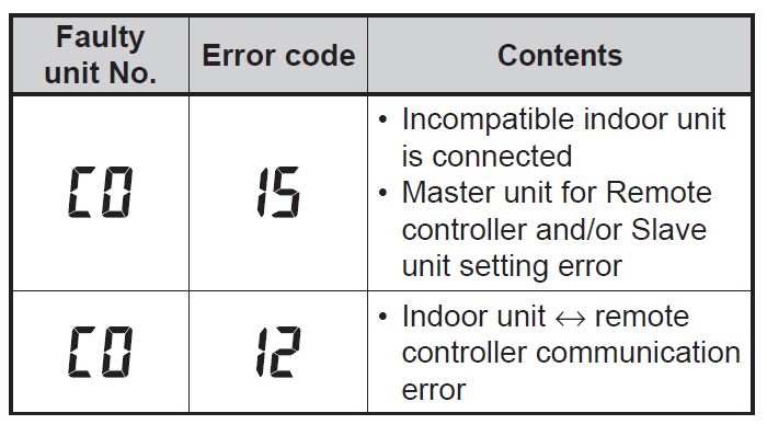 Fujitsu UTY-RSNUM Simple Wired Remote-fig-39