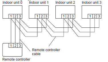Fujitsu- UTY-RVNUM -Wired- Remote- Controller -Thermostat -19