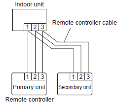 Fujitsu- UTY-RVNUM -Wired- Remote- Controller -Thermostat -20