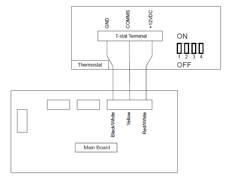 GE APPLIANCES-RARWT1W-Single-Zone-RV-Thermostat-fig.3