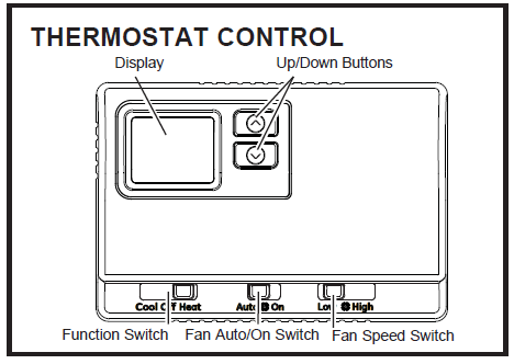 GE- Appliances- RAK148F2 -Digital- Remote -Thermostat -1