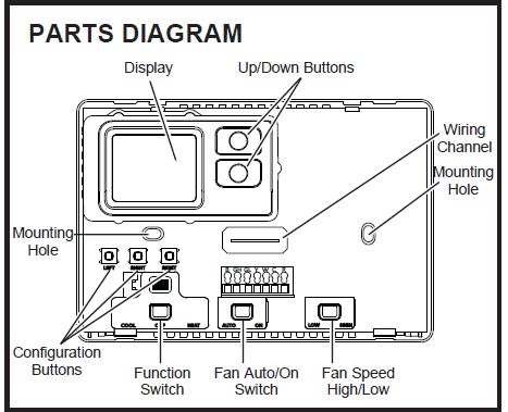 GE- Appliances- RAK148F2 -Digital- Remote -Thermostat -2