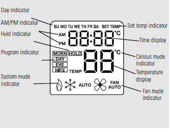 GE-Appliances-RAK163P1-Cooling-Programmable-Thermostat-fig-2